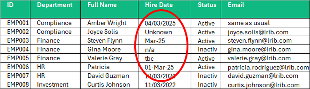 Excel screenshot showing different data types inside a column