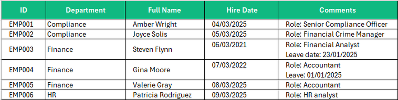Screenshot of an Excel where free text fields is overused