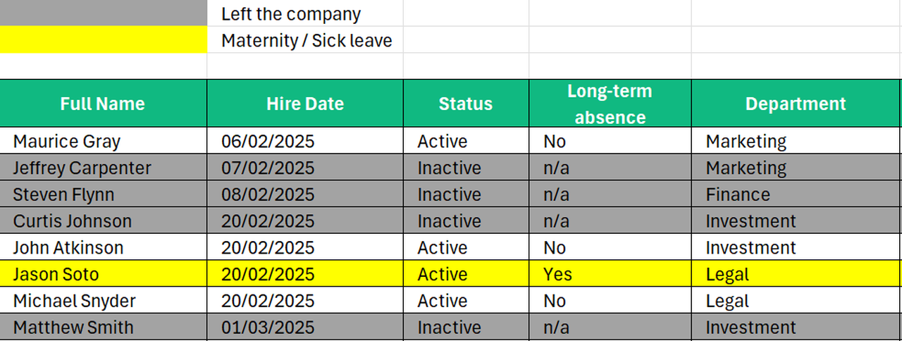 Screenshot of Excel showing the right way to use colours with specific columns to retain critical information