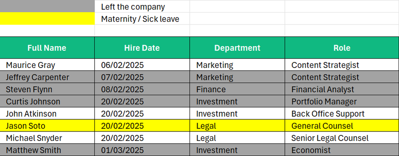 Screenshot of Excel showing the use of colours to retain critical information