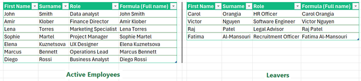 Excel screenshot that shows two tables depending on their status