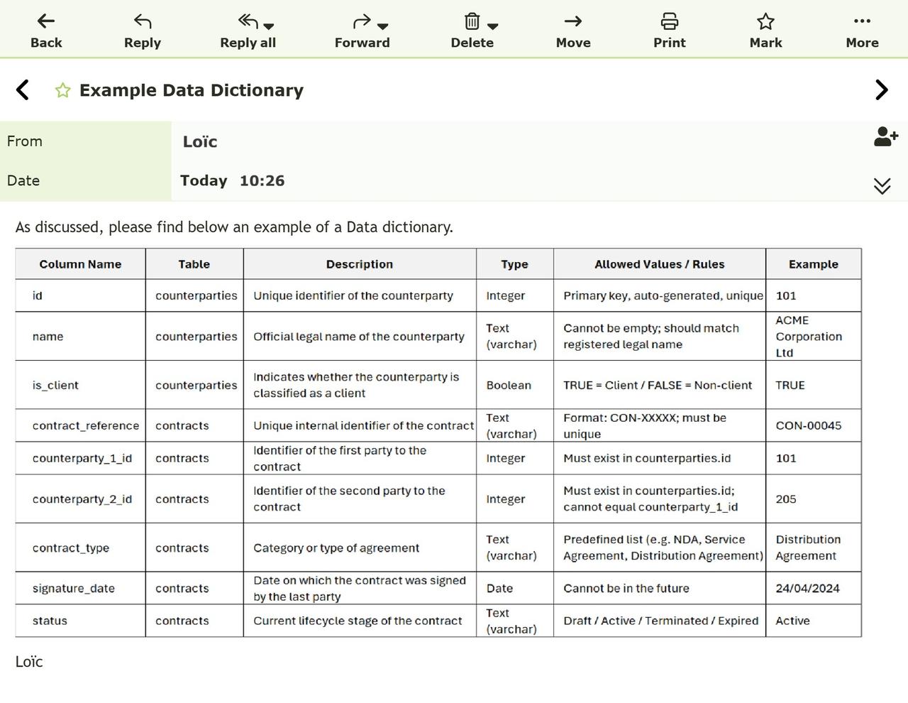 Screenshot of an email with an example of a data dictionary