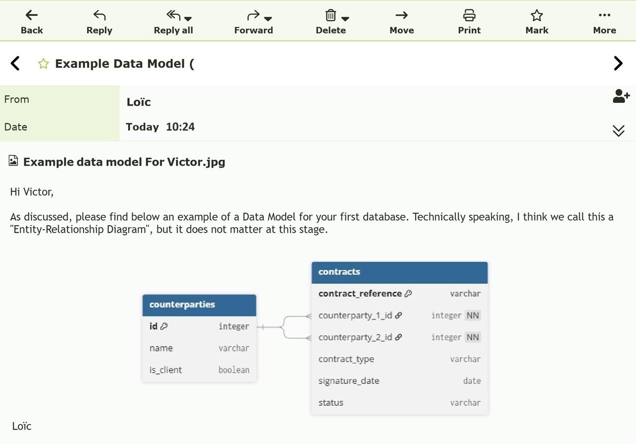 Screenshot of an email with an example of a data model.