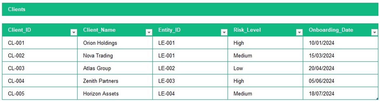 Example of a Client Table