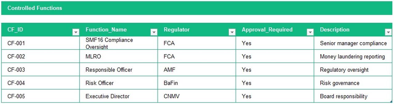 Example of a Controlled Function Register