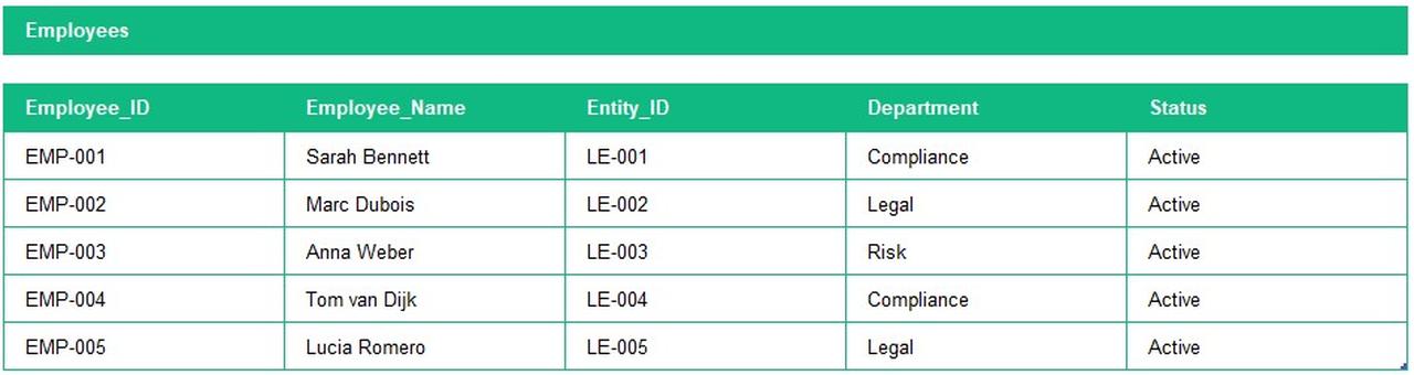 Example of a Employee Register