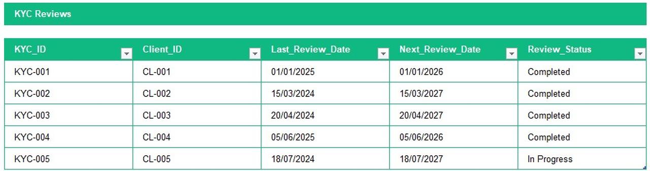 Example of a KYC Review Register