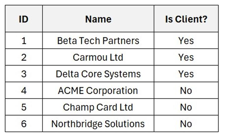 Screenshot of a Counterparty table.
